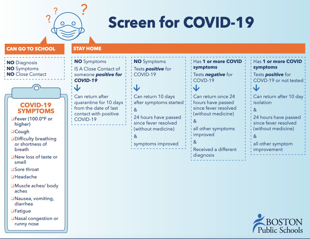 COVID-19 Screening